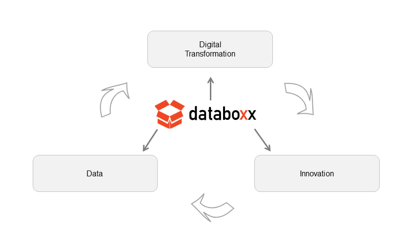 databoxx Blog-en1.png