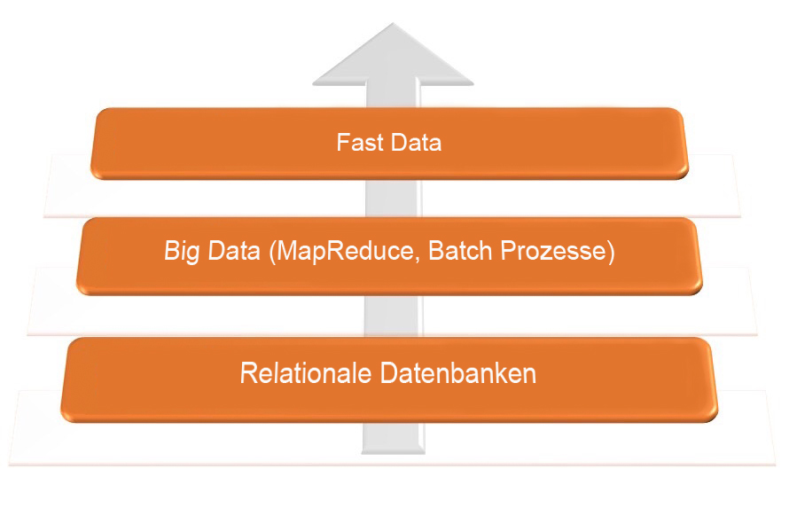 virtualization-one-step-ahead