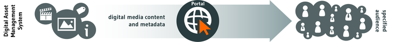 Mediathek als Portal Mediathek als Portal